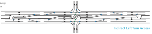 indirectleftturn indirectleftturn